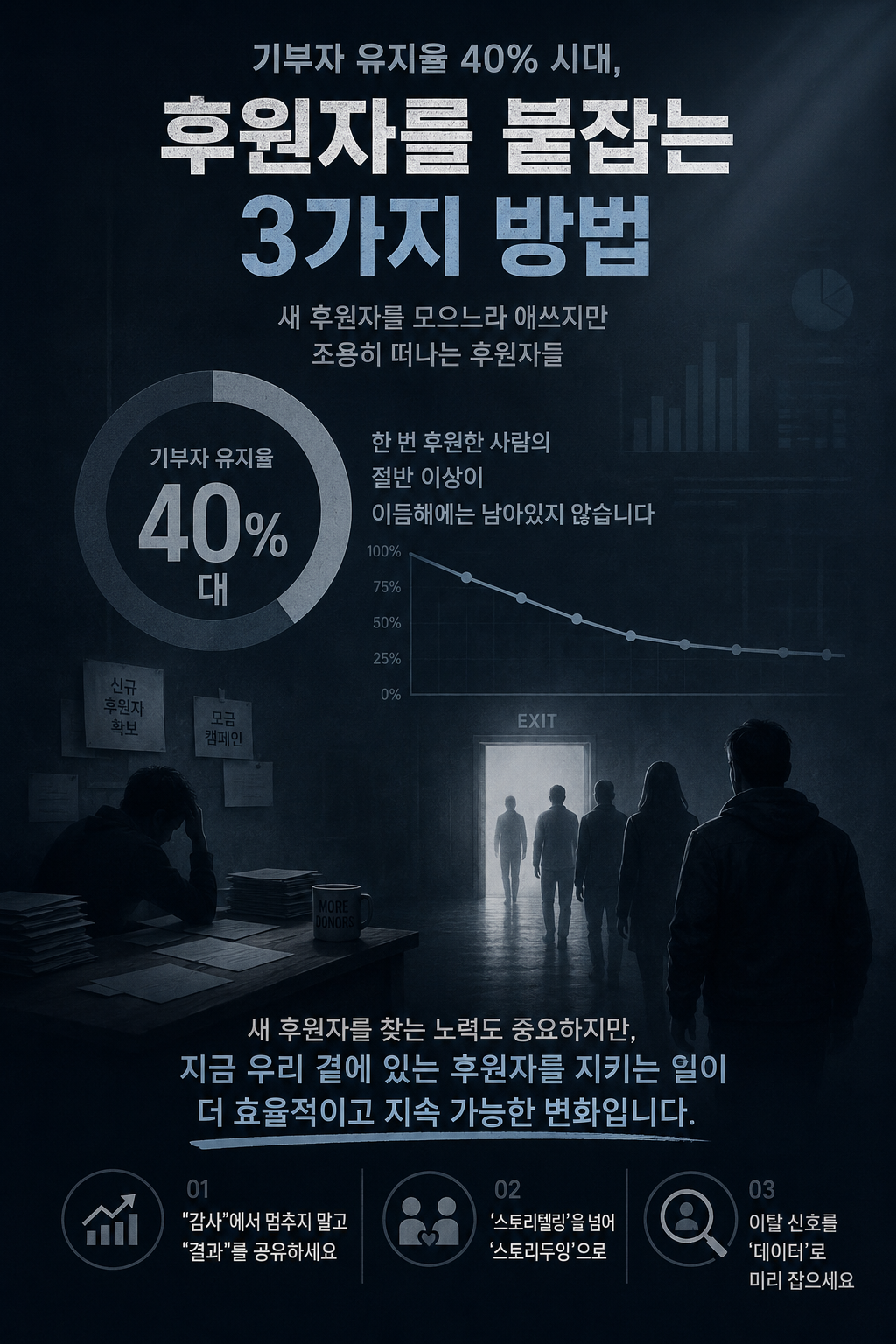 기부자 유지율 40% 시대, 후원자를 붙잡는 3가지 방법